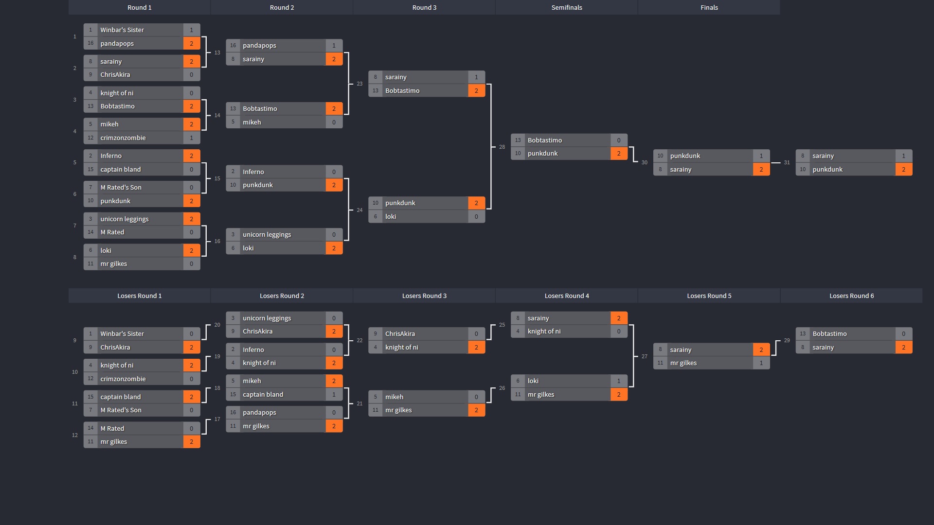 hsf2t tourney table.jpeg